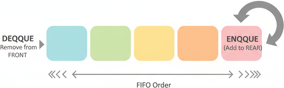 Linked List Illustration